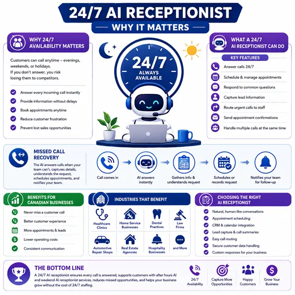 24/7 AI Receptionist